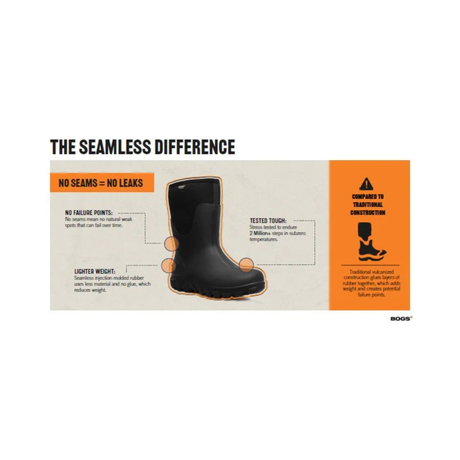 Black boot with features highlighted on a white background